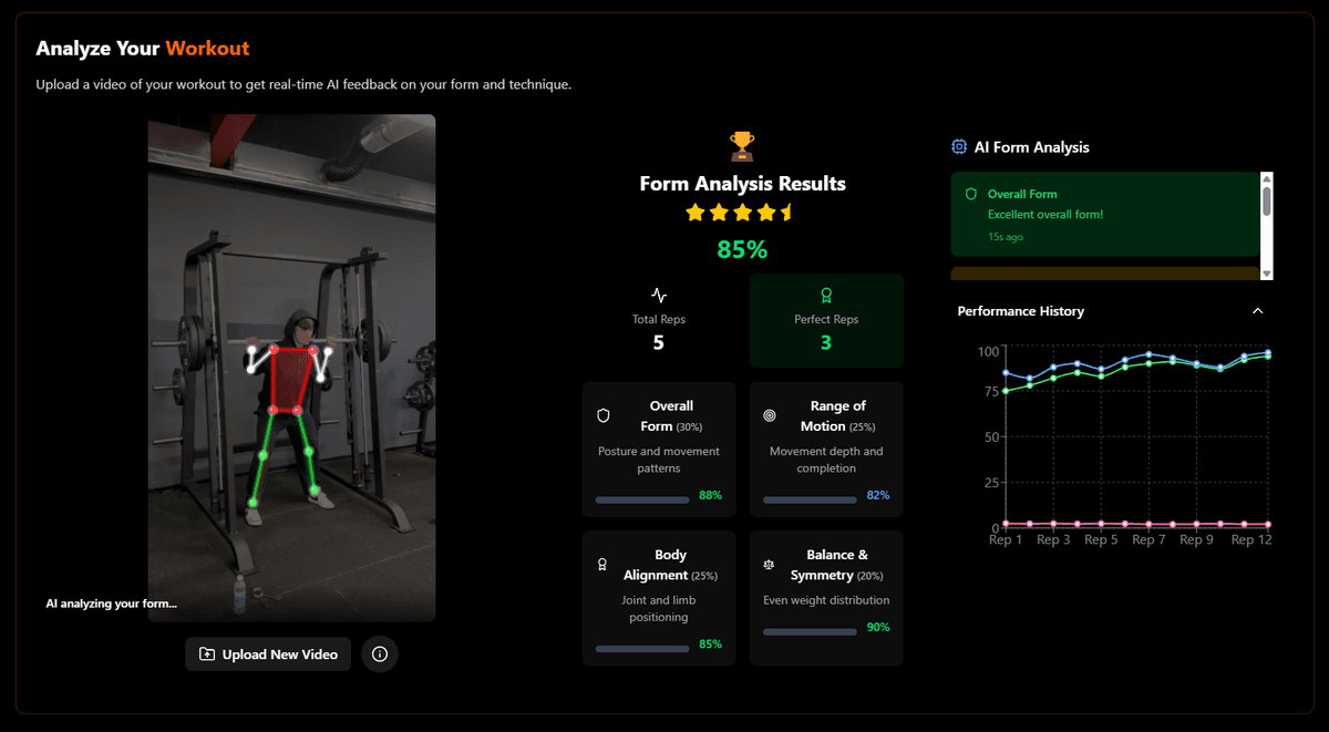 AI Workout Analysis